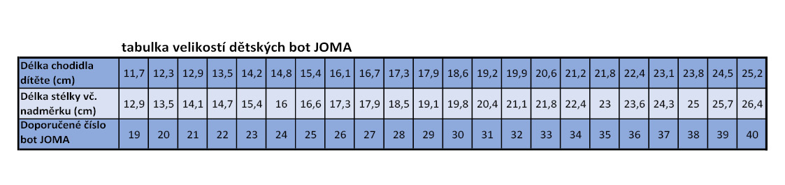 tabulka JOMA